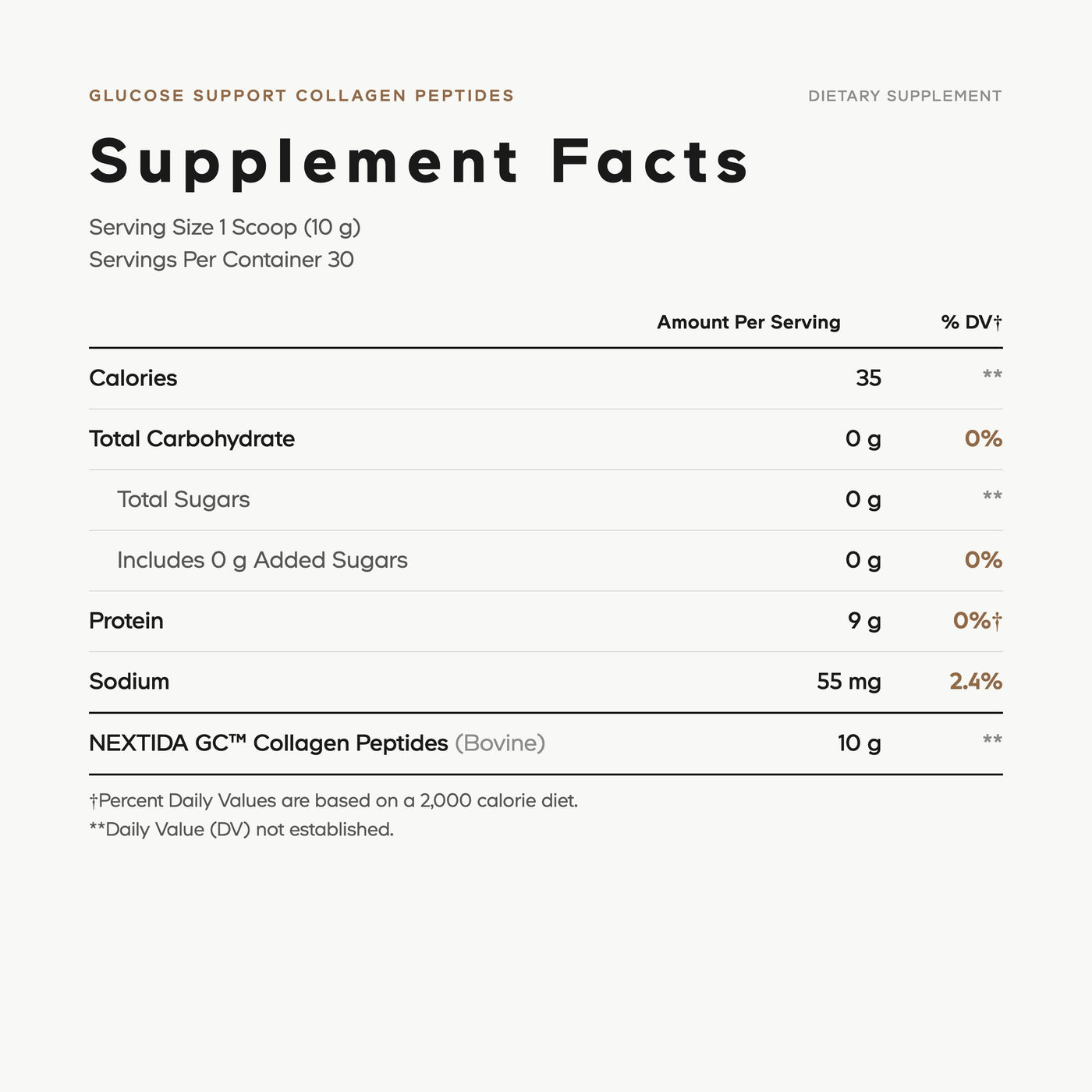 Codeage Glucose Support Collagen Peptides Supplement Facts