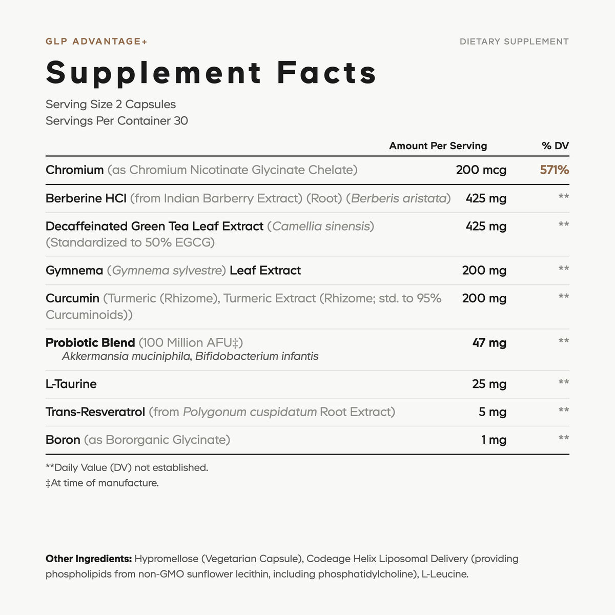 Codeage GLP-1 Advantage Supplement Facts