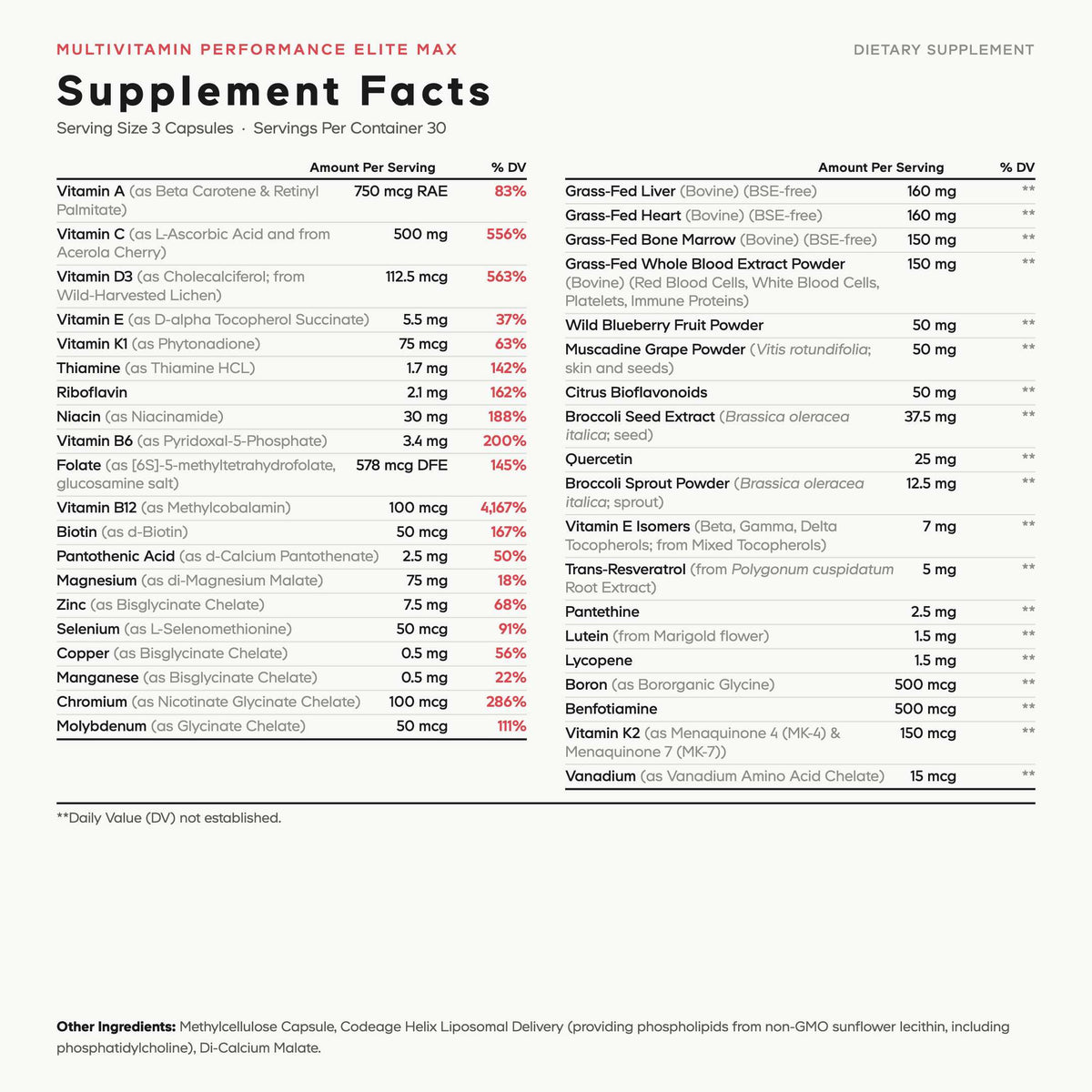 Codeage Performance Elite Max Multivitamin Minerals Supplement Facts