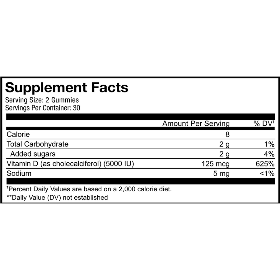 Codeage Vitamin D3 Gummies supplement facts
