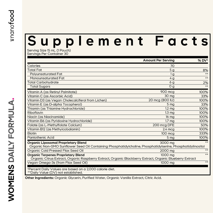 Codeage Nanofood Women's Daily Multivitamin Formula Supplement Facts